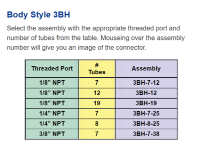 3BH-19-12 TWINTEC CONECTOR 19 LINES 1/8" NPT TUBE